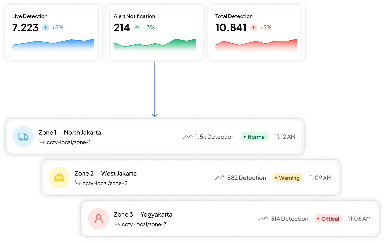 Real-Time Monitoring