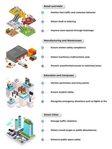 Image CCTV Transformation Through AI-Powered Technology, Revolutionizing Surveillance (2).jpg