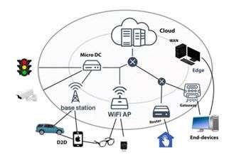 The Impact of Edge AI on Industrial Operations